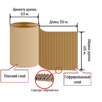 Двухслойный гофрокартон (Д) 150 х (Ш) 1,05 м, d=0,9 м