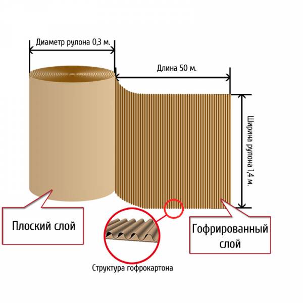 Двухслойный гофрокартон 50*1,4 м, d=0,3 м