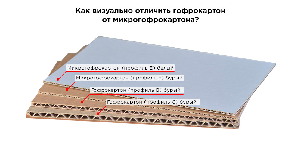 Отличие гофрокартона от микрогофрокартона